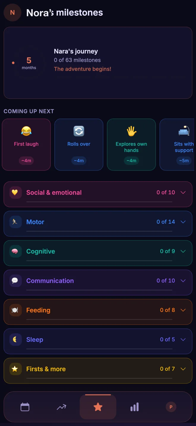 Nora's milestones in Naranest: the development milestones reached and the ones coming next.