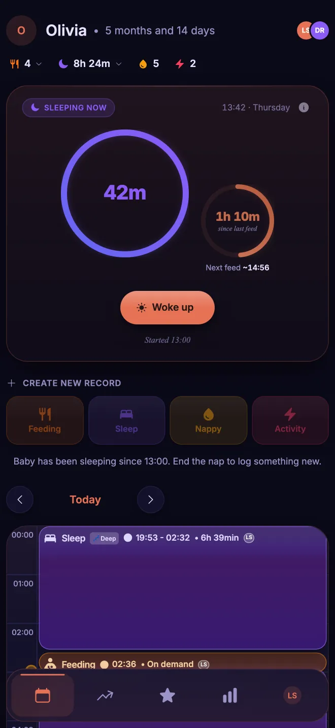 Naranest's Today screen showing Olivia's nap in progress, time since her last feed, the estimated next feed and the day's summary.