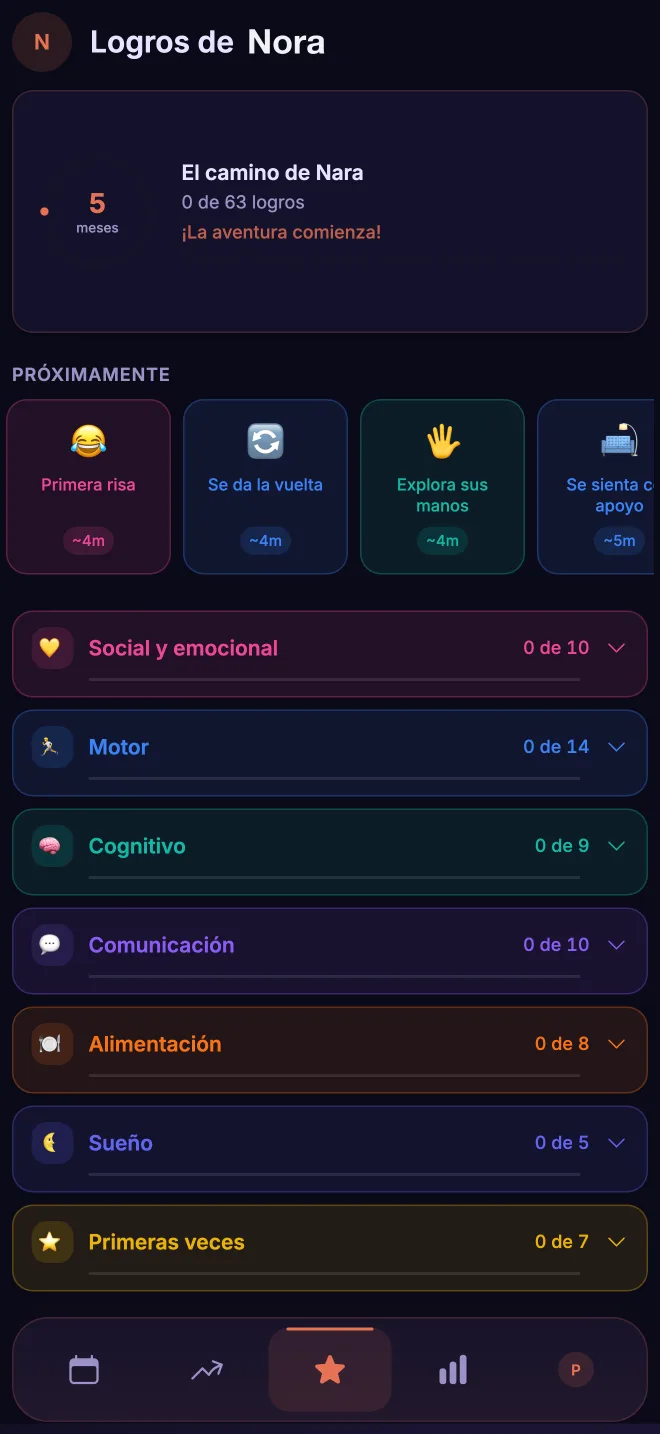 Logros de Nora en Naranest: los hitos del desarrollo alcanzados y los que vienen ahora.